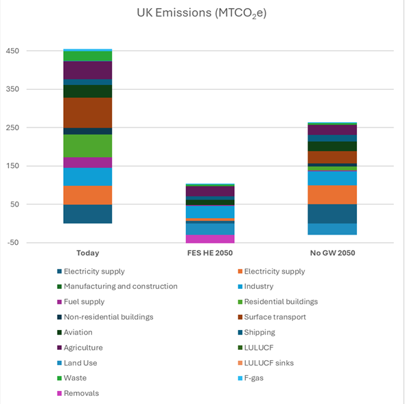 emissions