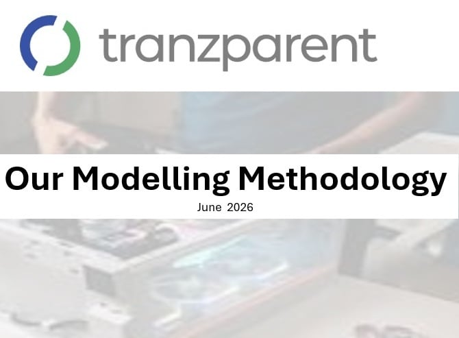 methodFP